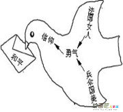 /jianbihua/dongwujianbi/50899.html