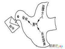 /jianbihua/dongwujianbi/50113.html