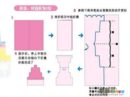 剪纸图案大全：教你剪蛋糕
