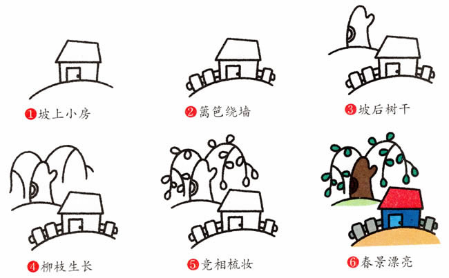 小院春天风景简笔画步骤图片大全