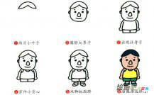 运动员人物简笔画步骤图片大全