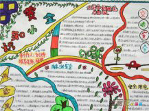 安全教育手抄报：动车发生意外的逃生法