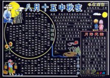 中秋节手抄报：月儿圆，家人圆
