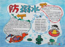防溺水手抄报：急救方法