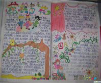 国庆节手抄报：各国国庆定名依据