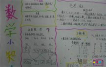 小学生数学手抄报：分数的产生和分数运算