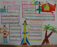 科技手抄报：科学技术
