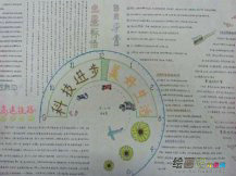 科技手抄报：热爱科学