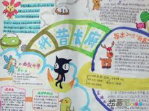 科技手抄报：科技的成果