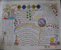 科技手抄报：一节幸运而难得的科学课